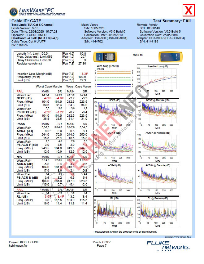 รับเทสสายแลนด้วยเครื่อง Fluke-DSX