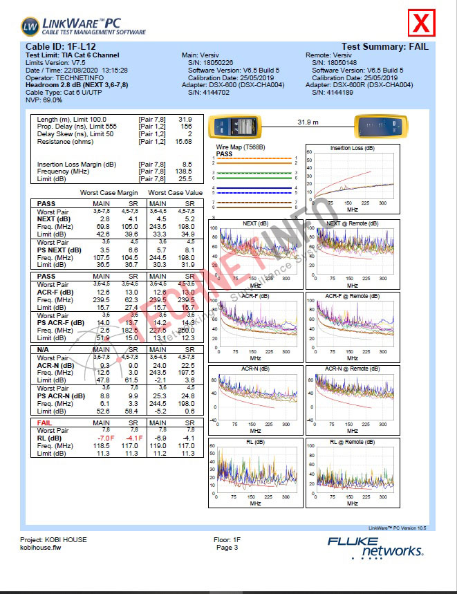 รับเทสสายแลนด้วยเครื่อง Fluke-DSX